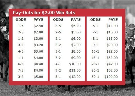 horse racing payouts calculator